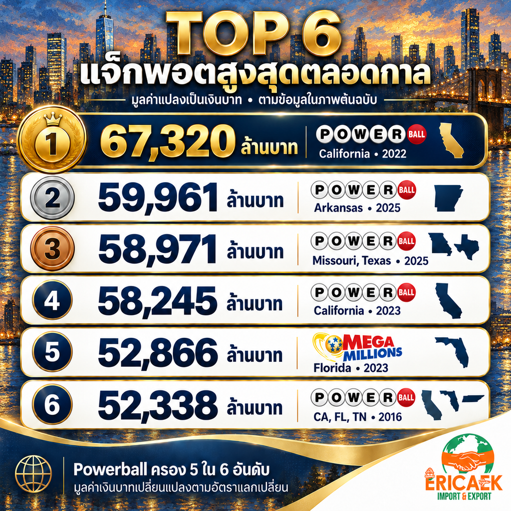 Home top 6