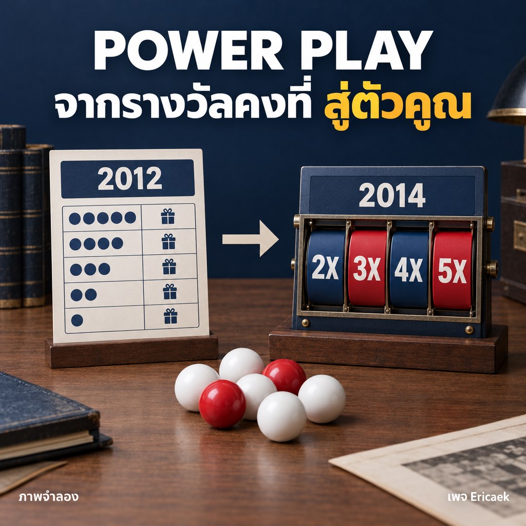 ภาพจำลองเชิงสารคดีแสดงการเปลี่ยน Power Play จากตารางรางวัลคงที่ในปี 2012 ไปสู่ตัวคูณในปี 2014